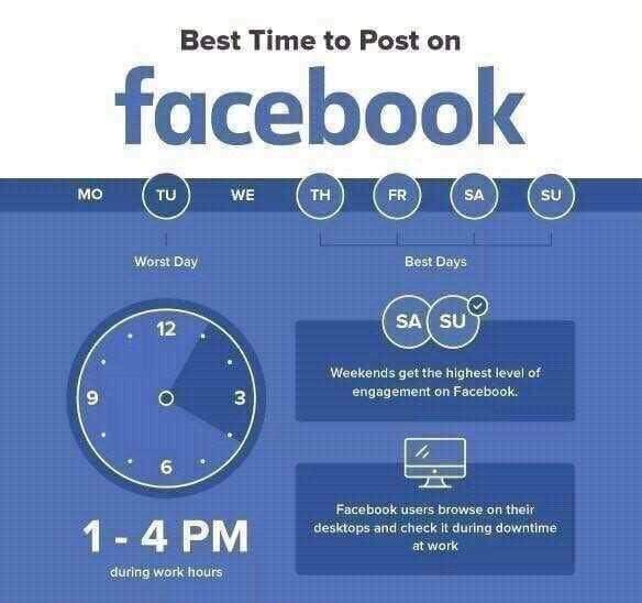 Waktu terbaik post di media sosial