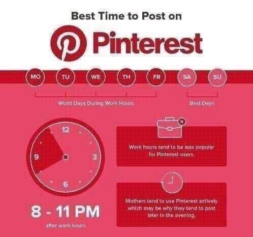 Waktu terbaik post di media sosial