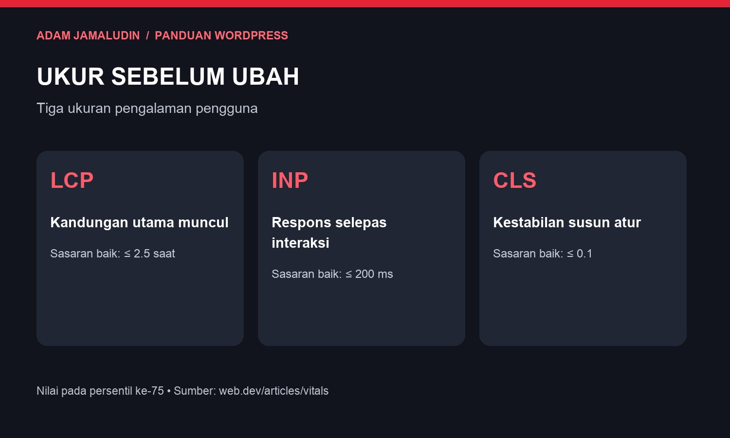 Tiga metrik untuk mengukur kelajuan website WordPress: LCP, INP dan CLS