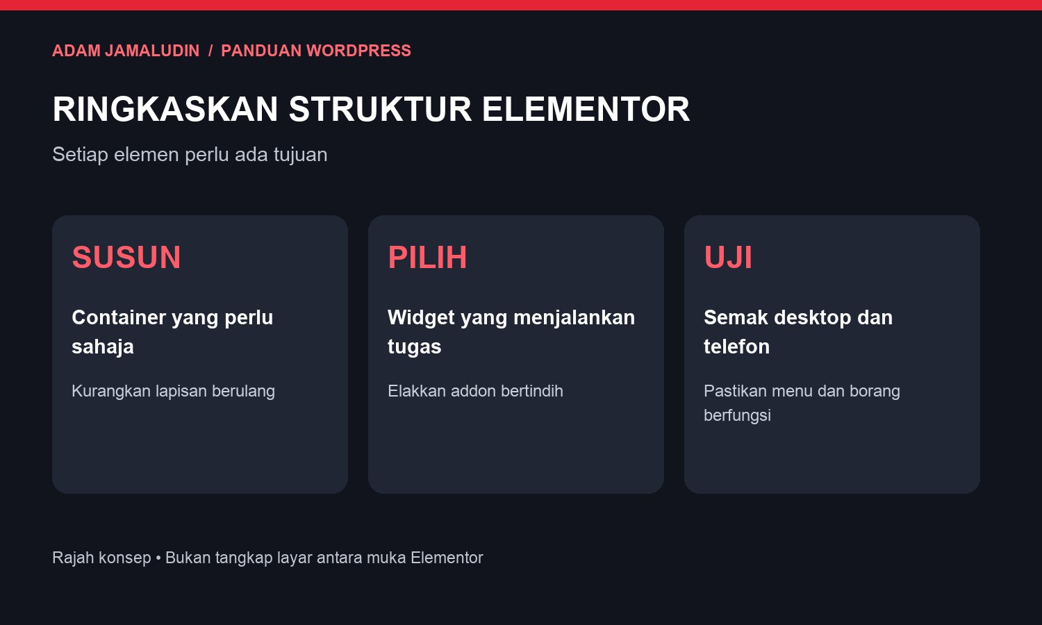 Tiga langkah meringkaskan struktur Elementor melalui container, widget dan ujian responsive